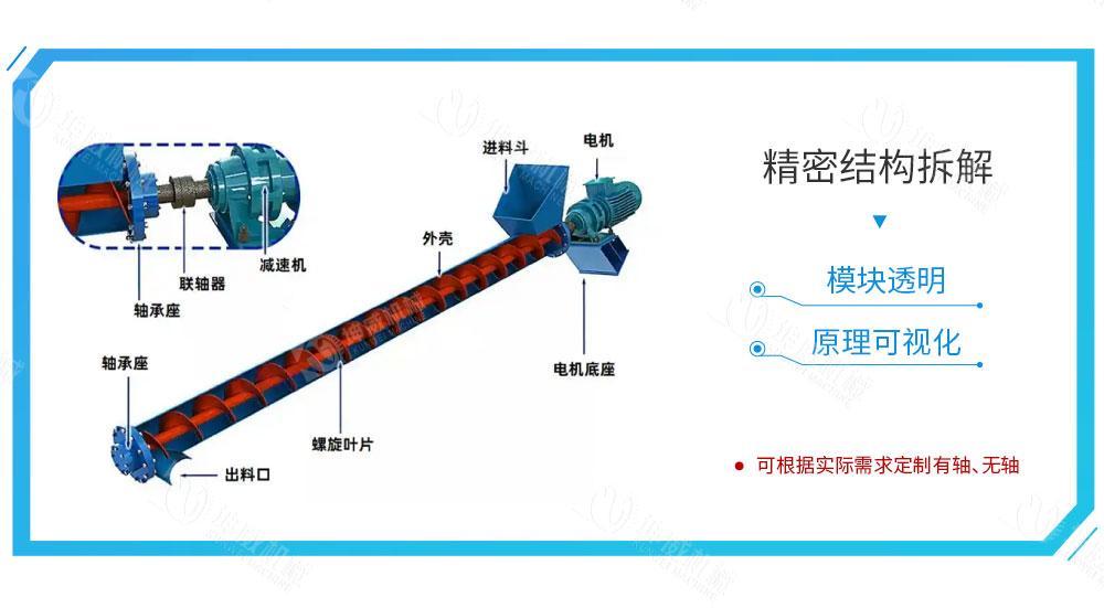 絞龍螺旋輸送機結(jié)構(gòu)組成